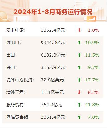 宁波市2025年1-12月份商务数据